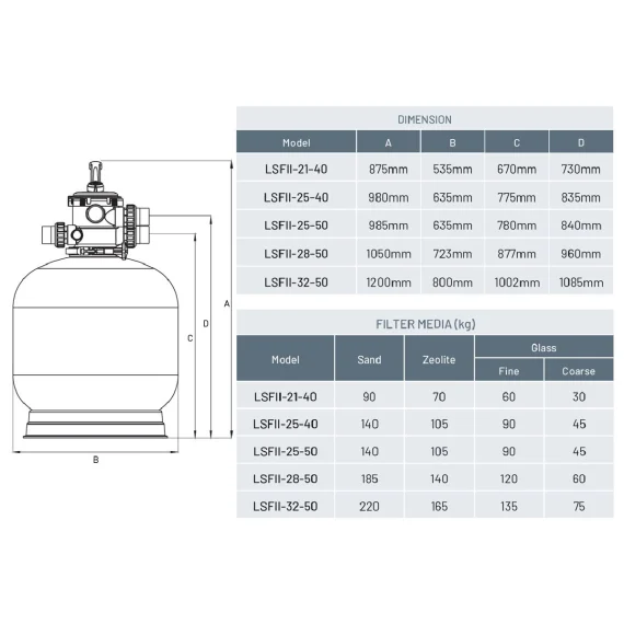Sand Filter LEISURETIME II FIBREGLASS - Image 3