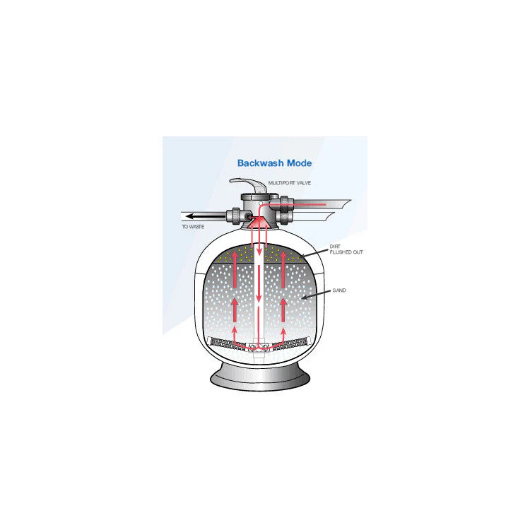 Waterco Micron Top Mount Sand Filter - Image 4